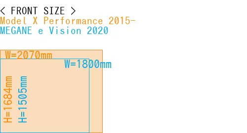 #Model X Performance 2015- + MEGANE e Vision 2020